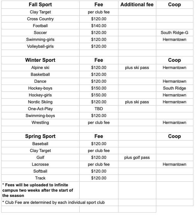 Fees and Payment Information