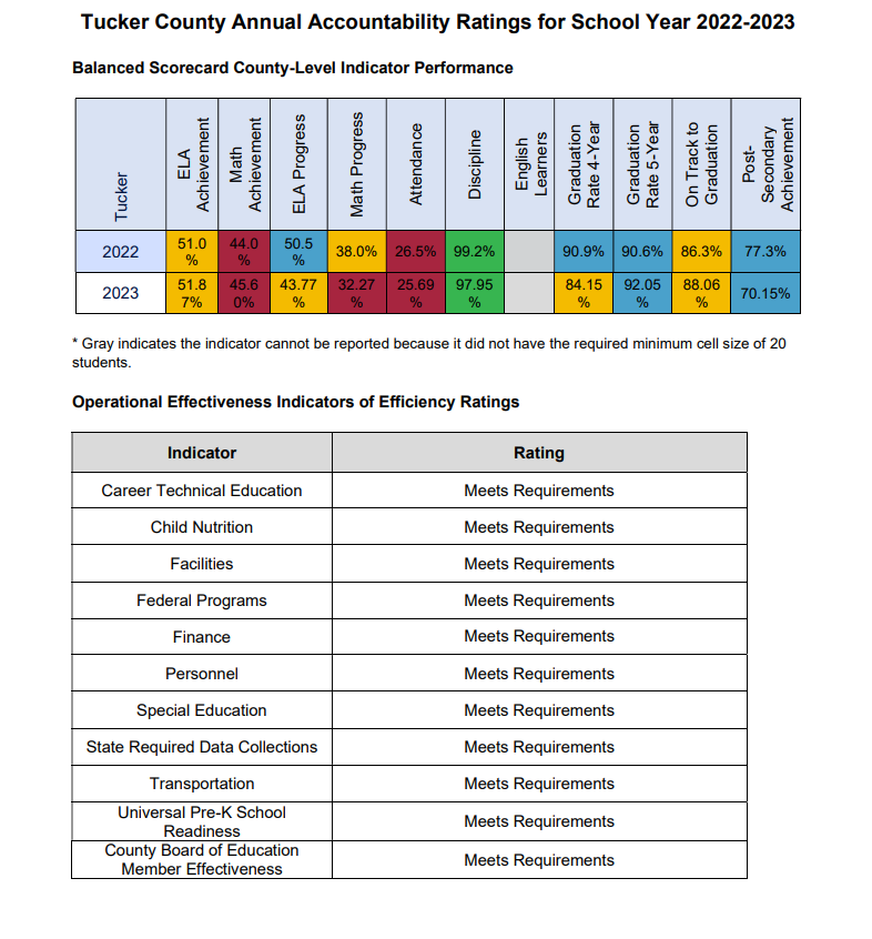 balanced scorecard