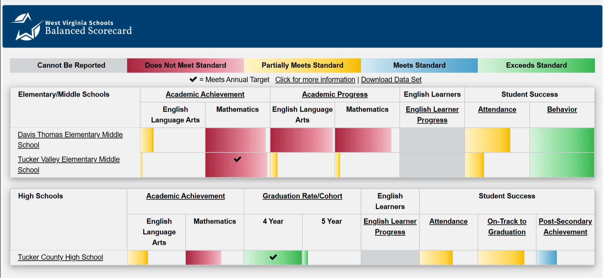 2025 balanced scorecard