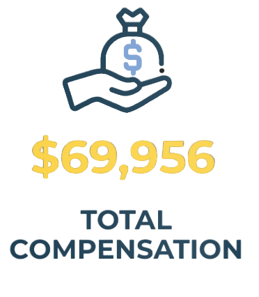  $69,956 total compensation