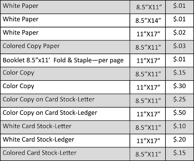 Price chart