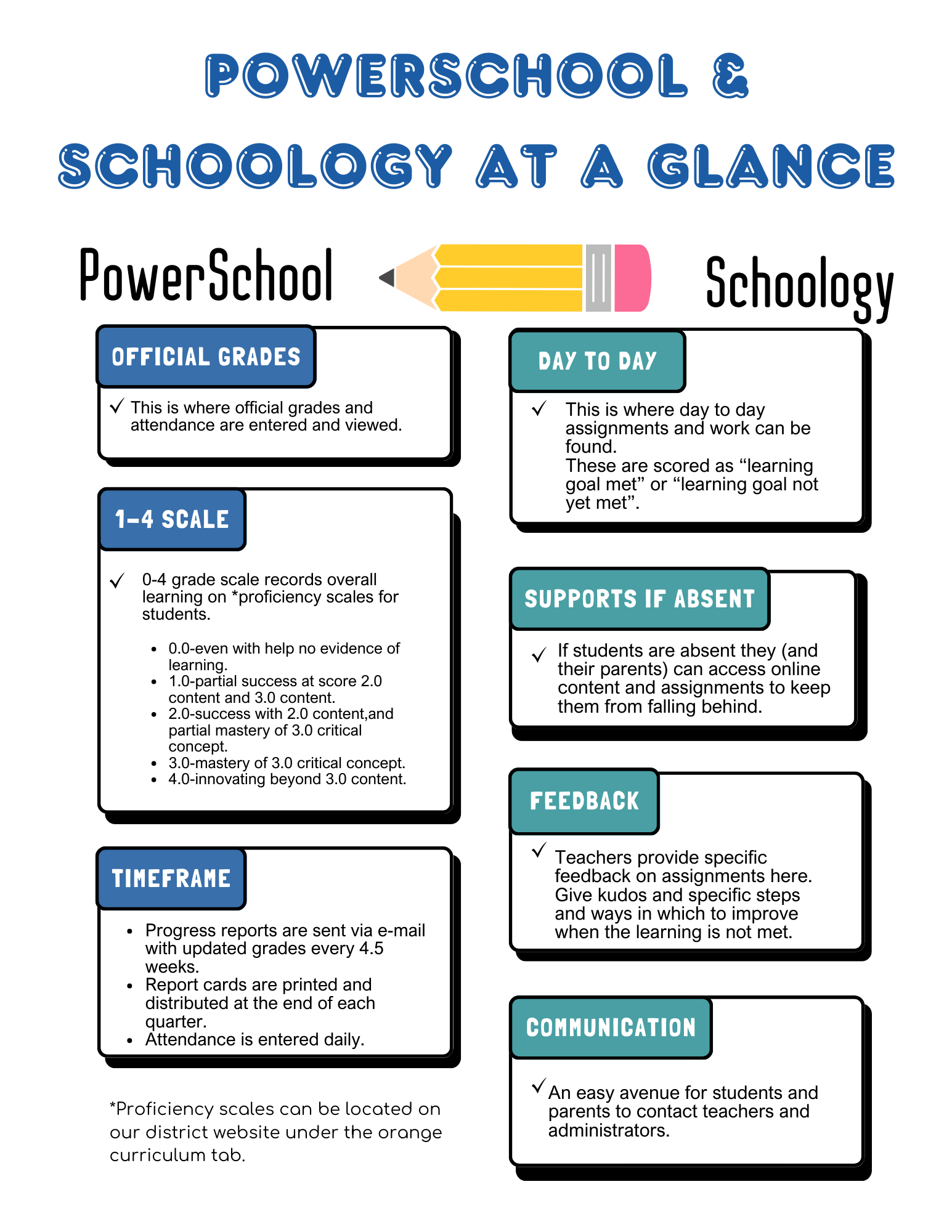 PowerSchool/Schoology