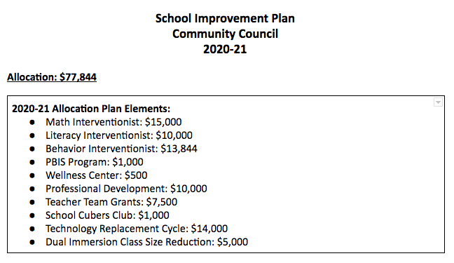 School Improvement Plan 2020-21