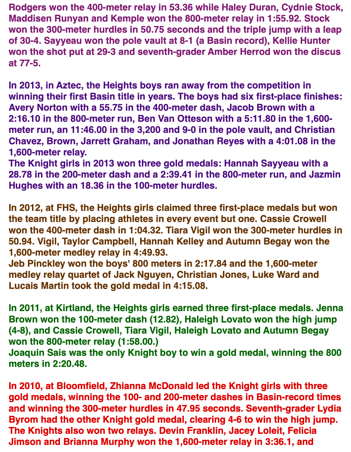 Rodgers won the 400-meter relay in 53.36 while Haley Duran, Cydnie Stock, Maddisen Runyan and Kemple won the 800-meter relay in 1:55.92. Stock won the 300-meter hurdles in 50.75 seconds and the triple jump with a leap of 30-4. Sayyeau won the pole vault at 8-1 (a Basin record), Kellie Hunter won the shot put at 29-3 and seventh-grader Amber Herrod won the discus at 77-5.  In 2013, in Aztec, the Heights boys ran away from the competition in winning their first Basin title in years. The boys had six first-place finishes: Avery Norton with a 55.75 in the 400-meter dash, Jacob Brown with a 2:16.10 in the 800-meter run, Ben Van Otteson with a 5:11.80 in the 1,600-meter run, an 11:46.00 in the 3,200 and 9-0 in the pole vault, and Christian Chavez, Brown, Jarrett Graham, and Jonathan Reyes with a 4:01.08 in the 1,600-meter relay. The Knight girls in 2013 won three gold medals: Hannah Sayyeau with a 28.78 in the 200-meter dash and a 2:39.41 in the 800-meter run, and Jazmin Hughes with an 18.36 in the 100-meter hurdles.  In 2012, at FHS, the Heights girls claimed three first-place medals but won the team title by placing athletes in every event but one. Cassie Crowell won the 400-meter dash in 1:04.32. Tiara Vigil won the 300-meter hurdles in 50.94. Vigil, Taylor Campbell, Hannah Kelley and Autumn Begay won the 1,600-meter medley relay in 4:49.93. Jeb Pinckley won the boys' 800 meters in 2:17.84 and the 1,600-meter medley relay quartet of Jack Nguyen, Christian Jones, Luke Ward and Lucais Martin took the gold medal in 4:15.08.  In 2011, at Kirtland, the Heights girls earned three first-place medals. Jenna Brown won the 100-meter dash (12.82), Haleigh Lovato won the high jump (4-8), and Cassie Crowell, Tiara Vigil, Haleigh Lovato and Autumn Begay won the 800-meter relay (1:58.00.) Joaquin Sais was the only Knight boy to win a gold medal, winning the 800 meters in 2:20.48.  In 2010, at Bloomfield, Zhianna McDonald led the Knight girls with three gold medals, winning the 100- and 200-meter dashes in Basin-record times and winning the 300-meter hurdles in 47.95 seconds. Seventh-grader Lydia Byrom had the other Knight gold medal, clearing 4-6 to win the high jump. The Knights also won two relays. Devin Franklin, Jacey Loleit, Felicia Jimson and Brianna Murphy won the 1,600-meter relay in 3:36.1, and