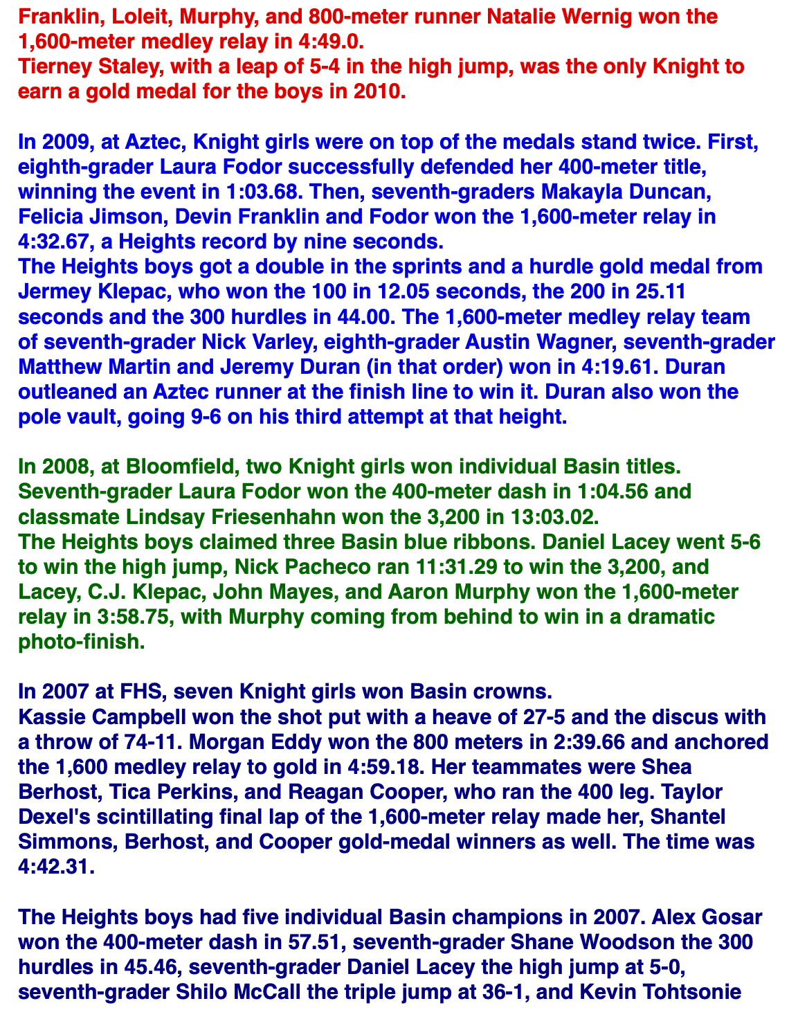 Franklin, Loleit, Murphy, and 800-meter runner Natalie Wernig won the 1,600-meter medley relay in 4:49.0. Tierney Staley, with a leap of 5-4 in the high jump, was the only Knight to earn a gold medal for the boys in 2010.  In 2009, at Aztec, Knight girls were on top of the medals stand twice. First, eighth-grader Laura Fodor successfully defended her 400-meter title, winning the event in 1:03.68. Then, seventh-graders Makayla Duncan, Felicia Jimson, Devin Franklin and Fodor won the 1,600-meter relay in 4:32.67, a Heights record by nine seconds. The Heights boys got a double in the sprints and a hurdle gold medal from Jermey Klepac, who won the 100 in 12.05 seconds, the 200 in 25.11 seconds and the 300 hurdles in 44.00. The 1,600-meter medley relay team of seventh-grader Nick Varley, eighth-grader Austin Wagner, seventh-grader Matthew Martin and Jeremy Duran (in that order) won in 4:19.61. Duran outleaned an Aztec runner at the finish line to win it. Duran also won the pole vault, going 9-6 on his third attempt at that height.  In 2008, at Bloomfield, two Knight girls won individual Basin titles. Seventh-grader Laura Fodor won the 400-meter dash in 1:04.56 and classmate Lindsay Friesenhahn won the 3,200 in 13:03.02. The Heights boys claimed three Basin blue ribbons. Daniel Lacey went 5-6 to win the high jump, Nick Pacheco ran 11:31.29 to win the 3,200, and Lacey, C.J. Klepac, John Mayes, and Aaron Murphy won the 1,600-meter relay in 3:58.75, with Murphy coming from behind to win in a dramatic photo-finish.  In 2007 at FHS, seven Knight girls won Basin crowns. Kassie Campbell won the shot put with a heave of 27-5 and the discus with a throw of 74-11. Morgan Eddy won the 800 meters in 2:39.66 and anchored the 1,600 medley relay to gold in 4:59.18. Her teammates were Shea Berhost, Tica Perkins, and Reagan Cooper, who ran the 400 leg. Taylor Dexel's scintillating final lap of the 1,600-meter relay made her, Shantel Simmons, Berhost, and Cooper gold-medal winners as well. The time was 4:42.31.  The Heights boys had five individual Basin champions in 2007. Alex Gosar won the 400-meter dash in 57.51, seventh-grader Shane Woodson the 300 hurdles in 45.46, seventh-grader Daniel Lacey the high jump at 5-0, seventh-grader Shilo McCall the triple jump at 36-1, and Kevin Tohtsonie 