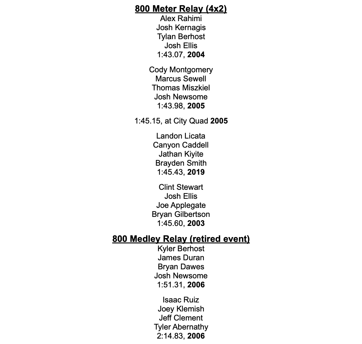 800 Meter Relay (4x2) Alex Rahimi Josh Kernagis Tylan Berhost Josh Ellis 1:43.07, 2004  Cody Montgomery Marcus Sewell Thomas Miszkiel Josh Newsome 1:43.98, 2005  1:45.15, at City Quad 2005  Landon Licata Canyon Caddell Jathan Kiyite Brayden Smith 1:45.43, 2019  Clint Stewart Josh Ellis Joe Applegate Bryan Gilbertson 1:45.60, 2003  800 Medley Relay (retired event) Kyler Berhost James Duran Bryan Dawes Josh Newsome 1:51.31, 2006  Isaac Ruiz Joey Klemish Jeff Clement Tyler Abernathy 2:14.83, 2006