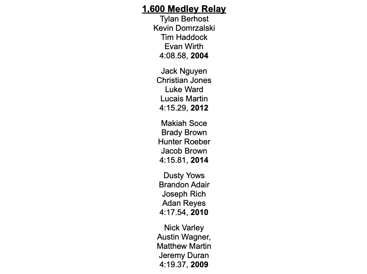 1,600 Medley Relay Tylan Berhost Kevin Domrzalski Tim Haddock Evan Wirth 4:08.58, 2004  Jack Nguyen Christian Jones Luke Ward Lucais Martin 4:15.29, 2012  Makiah Soce Brady Brown Hunter Roeber Jacob Brown 4:15.81, 2014  Dusty Yows Brandon Adair Joseph Rich Adan Reyes 4:17.54, 2010  Nick Varley Austin Wagner, Matthew Martin Jeremy Duran 4:19.37, 2009 