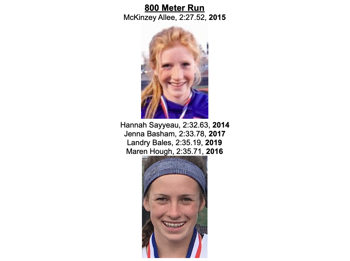 800 Meter Run McKinzey Allee, 2:27.52, 2015  Hannah Sayyeau, 2:32.63, 2014 Jenna Basham, 2:33.78, 2017 Landry Bales, 2:35.19, 2019 Maren Hough, 2:35.71, 2016