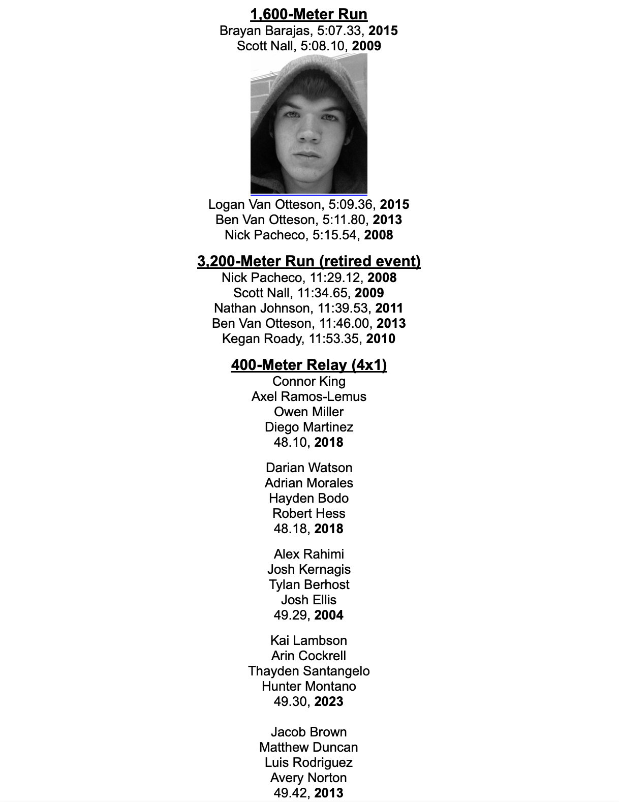 1,600 Meter Run Brayan Barajas, 5:07.33, 2015 Scott Nall, 5:08.10, 2009  Logan Van Otteson, 5:09.36, 2015 Ben Van Otteson, 5:11.80, 2013 Nick Pacheco, 5:15.54, 2008  3,200 Meter Run (retired event) Nick Pacheco, 11:29.12, 2008 Scott Nall, 11:34.65, 2009 Nathan Johnson, 11:39.53, 2011 Ben Van Otteson, 11:46.00, 2013 Kegan Roady, 11:53.35, 2010  400 Meter Relay (4x1) Connor King Axel Ramos-Lemus Owen Miller Diego Martinez 48.10, 2018  Darian Watson Adrian Morales Hayden Bodo Robert Hess 48.18, 2018  Alex Rahimi Josh Kernagis Tylan Berhost Josh Ellis 49.29, 2004  Jacob Brown Matthew Duncan Luis Rodriguez Avery Norton 49.42, 2013  Makiah Soce Brady Brown Anthony Bockman Isreal Murray 49.43, 2014