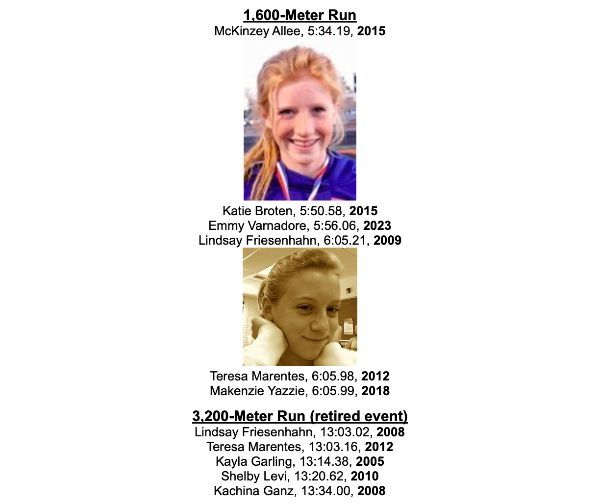 1,600 Meter Run McKinzey Allee, 5:34.19, 2015  Katie Broten, 5:50.58, 2015 Lindsay Friesenhahn, 6:05.21, 2009  Teresa Marentes, 6:05.98, 2012 Makenzie Yazzie, 6:05.99, 2018  3,200 Meter Run (retired event) Lindsay Friesenhahn, 13:03.02, 2008 Teresa Marentes, 13:03.16, 2012  Kayla Garling, 13:14.38, 2005 Shelby Levi, 13:20.62, 2010 Kachina Ganz, 13:34.00, 2008