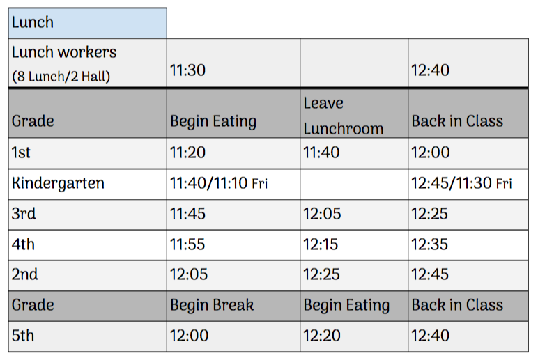 grid of lunch times at south
