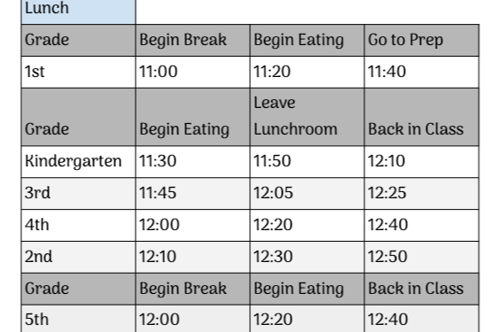 grid of lunch times at south