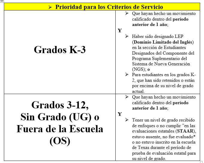 Read the Priority of service action plan in spanish