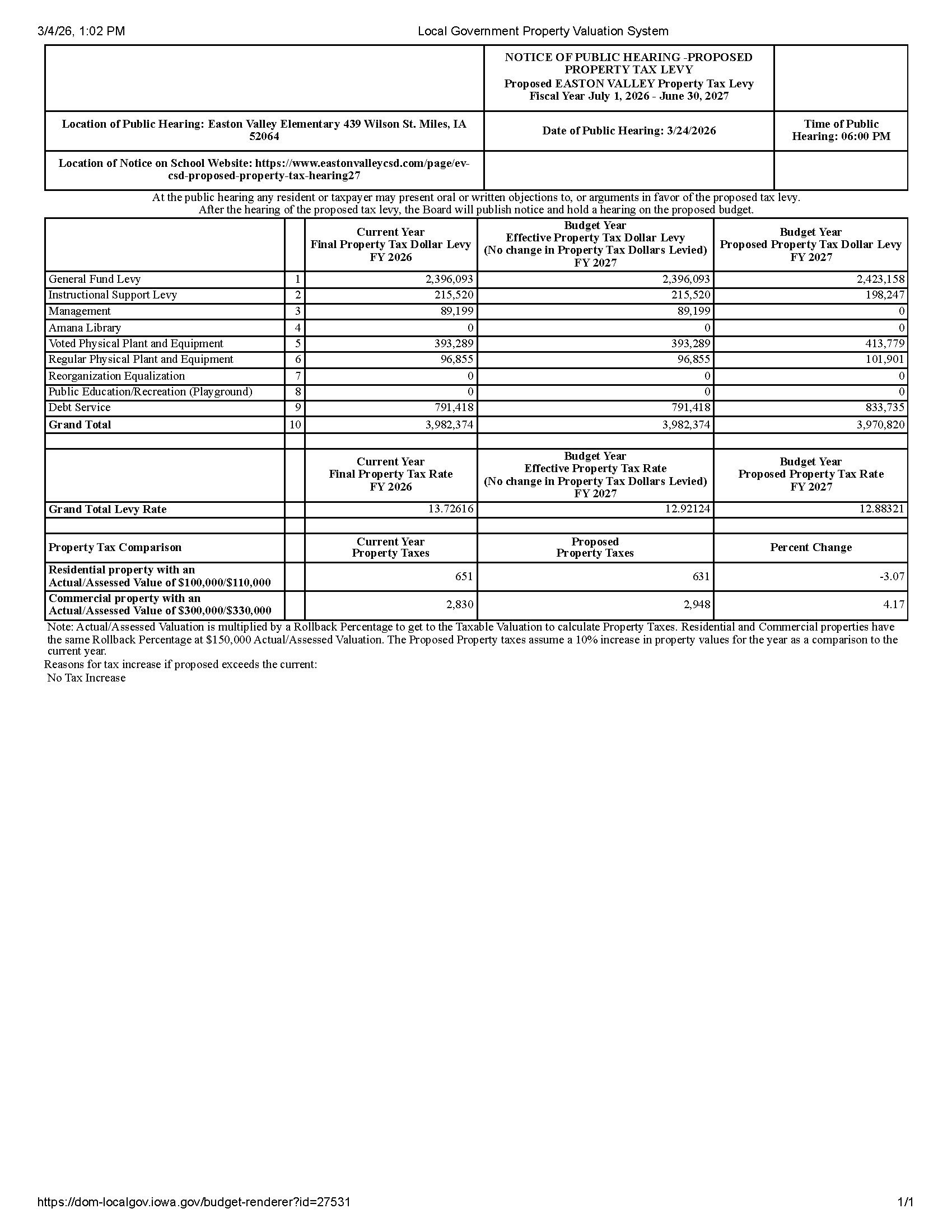 Proposed FY 2024-2025 Taxation