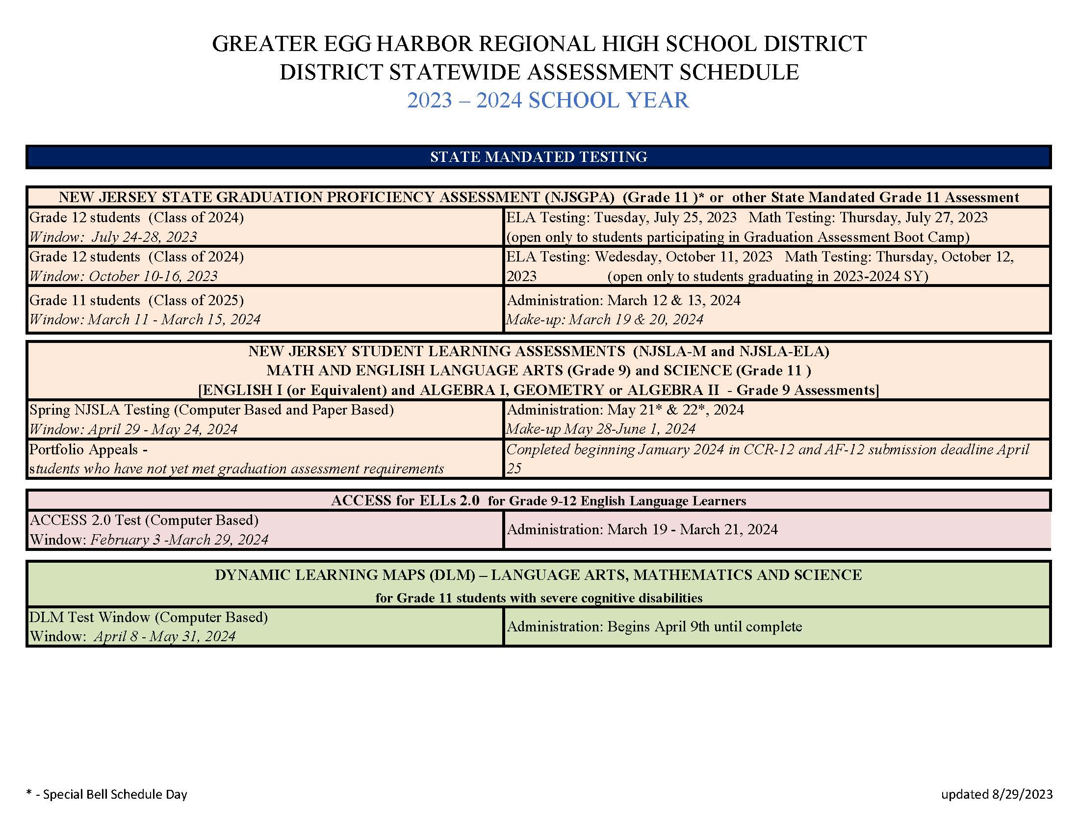 District Testing Information Greater Egg Harbor Regional High School district-testing-information-greater-egg-harbor-regional-high-school