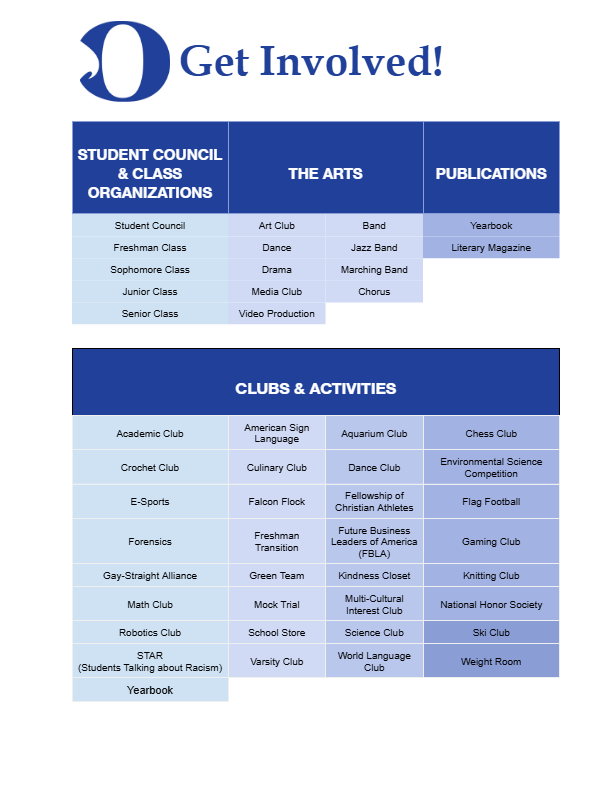 A blue-themed page lists various clubs and activities. Headings include "Student Council & Class Organizations," "The Arts," "Publications," and "Clubs & Activities."
