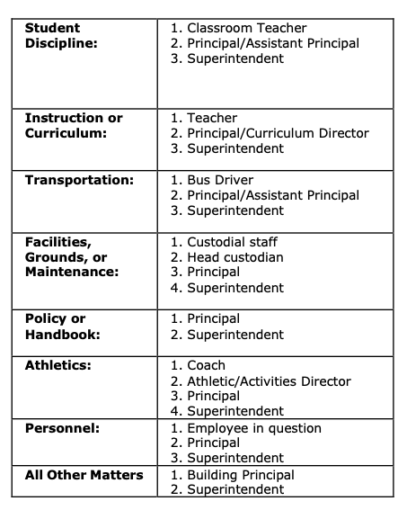 chain of command