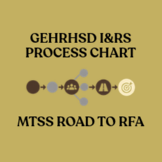 Brown background with text: "GEHRHSD I&RS PROCESS CHART" and "MTSS ROAD TO RFA" with a diagram of connected icons.