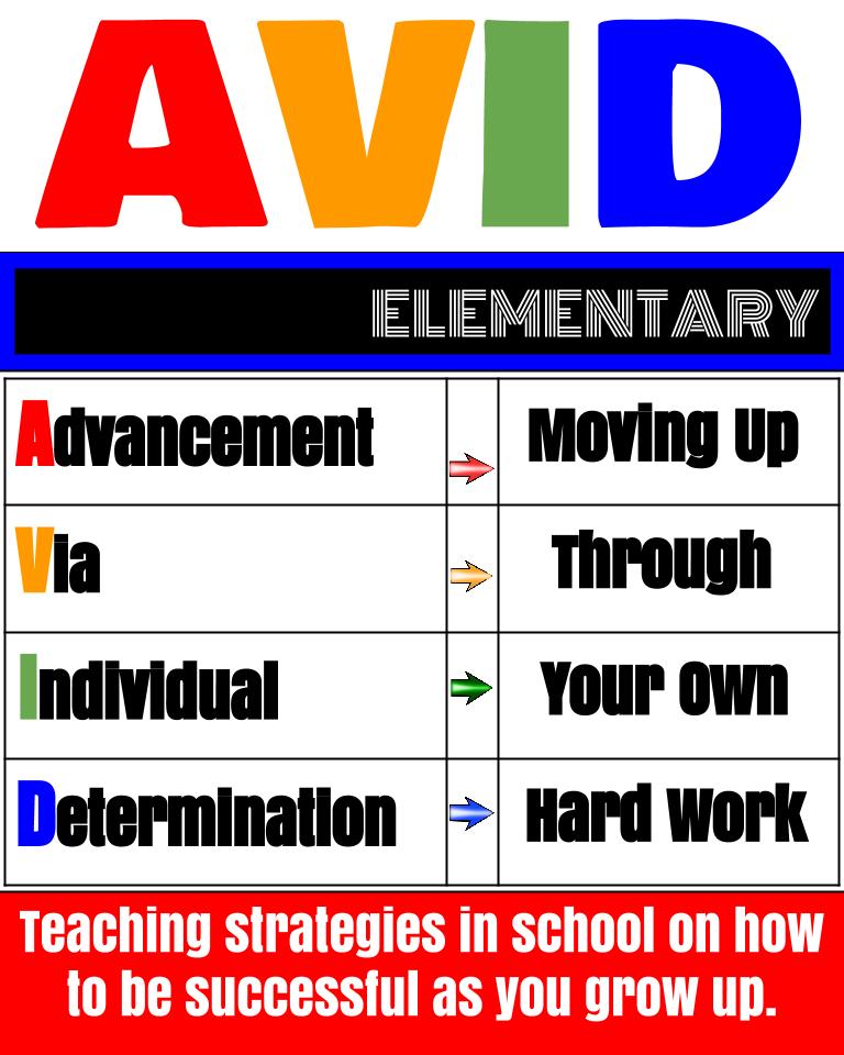 AVID Why poster