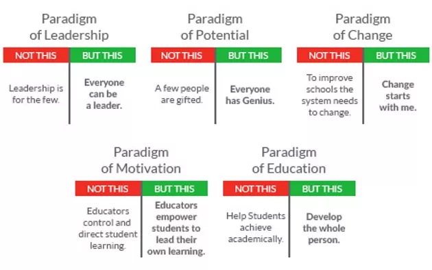 Paradigms