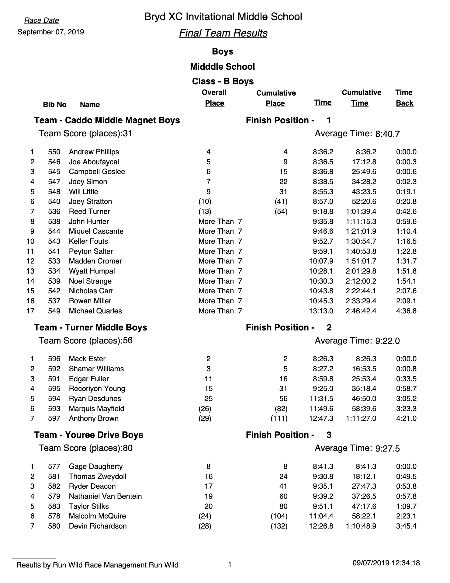 Bryd SC Invitational Middle School