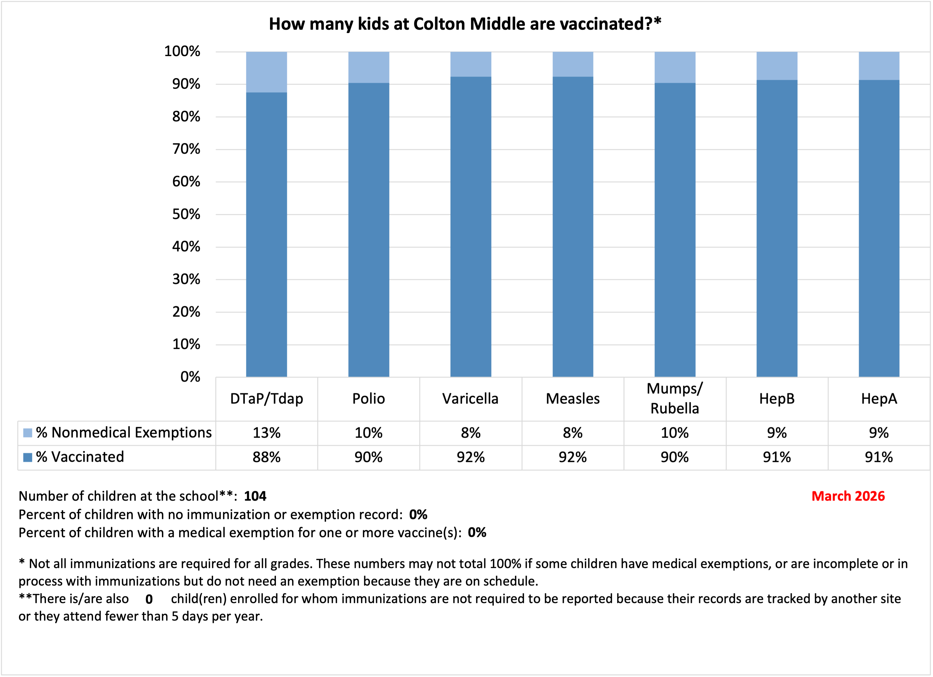 Colton Middle School