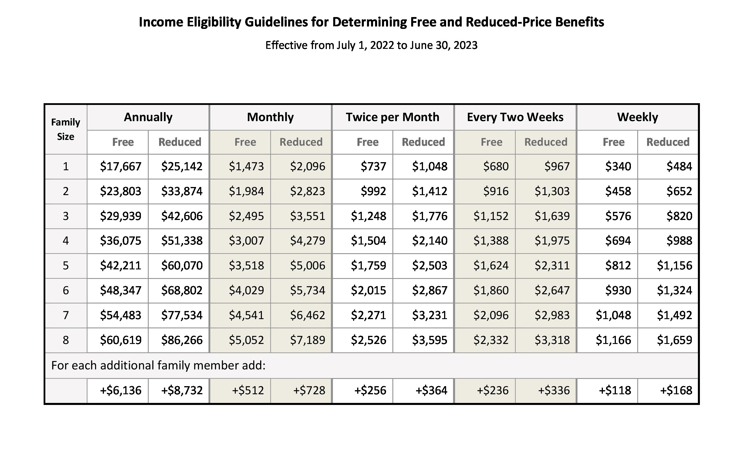 Menu/Cafeteria Information Spearman ISD