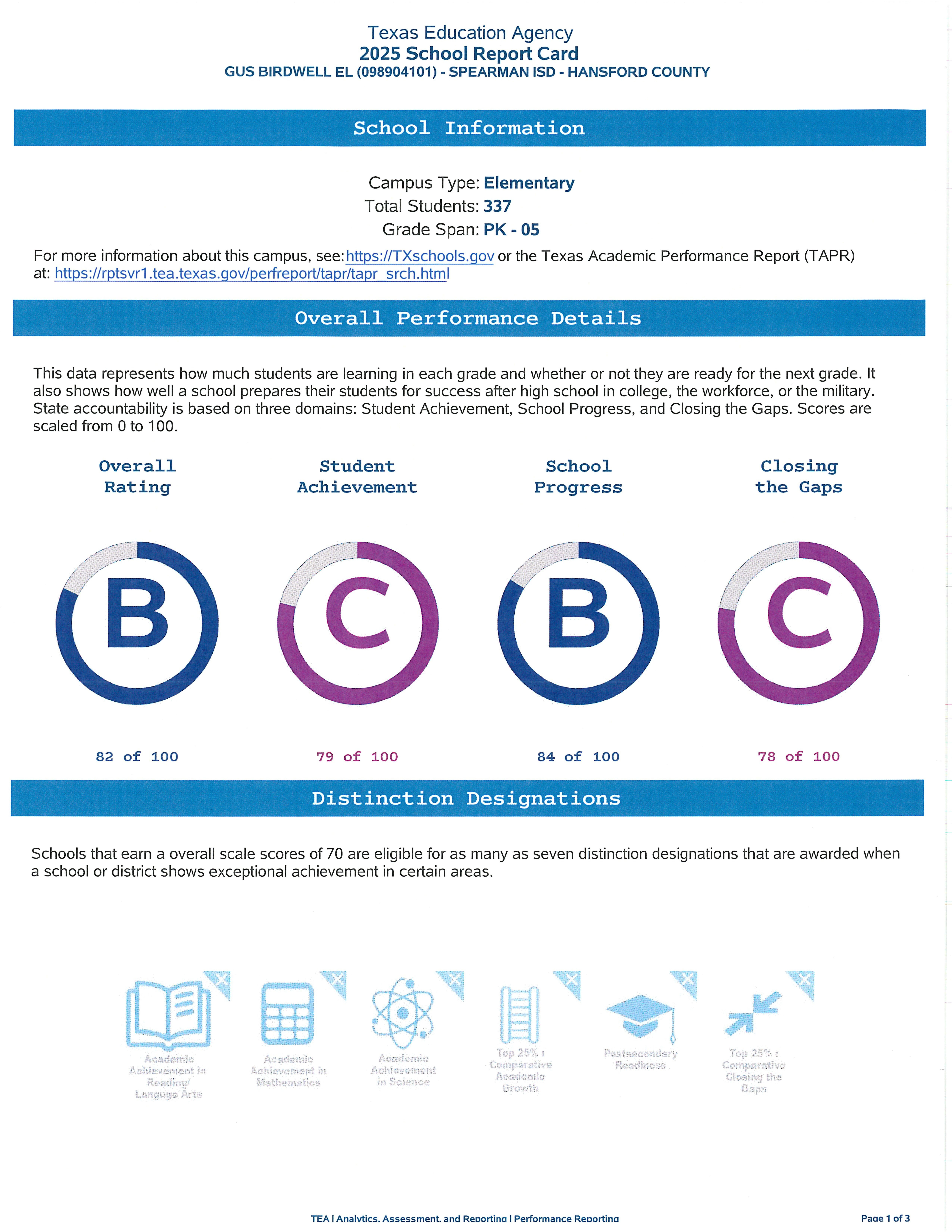 2025 GBE report card