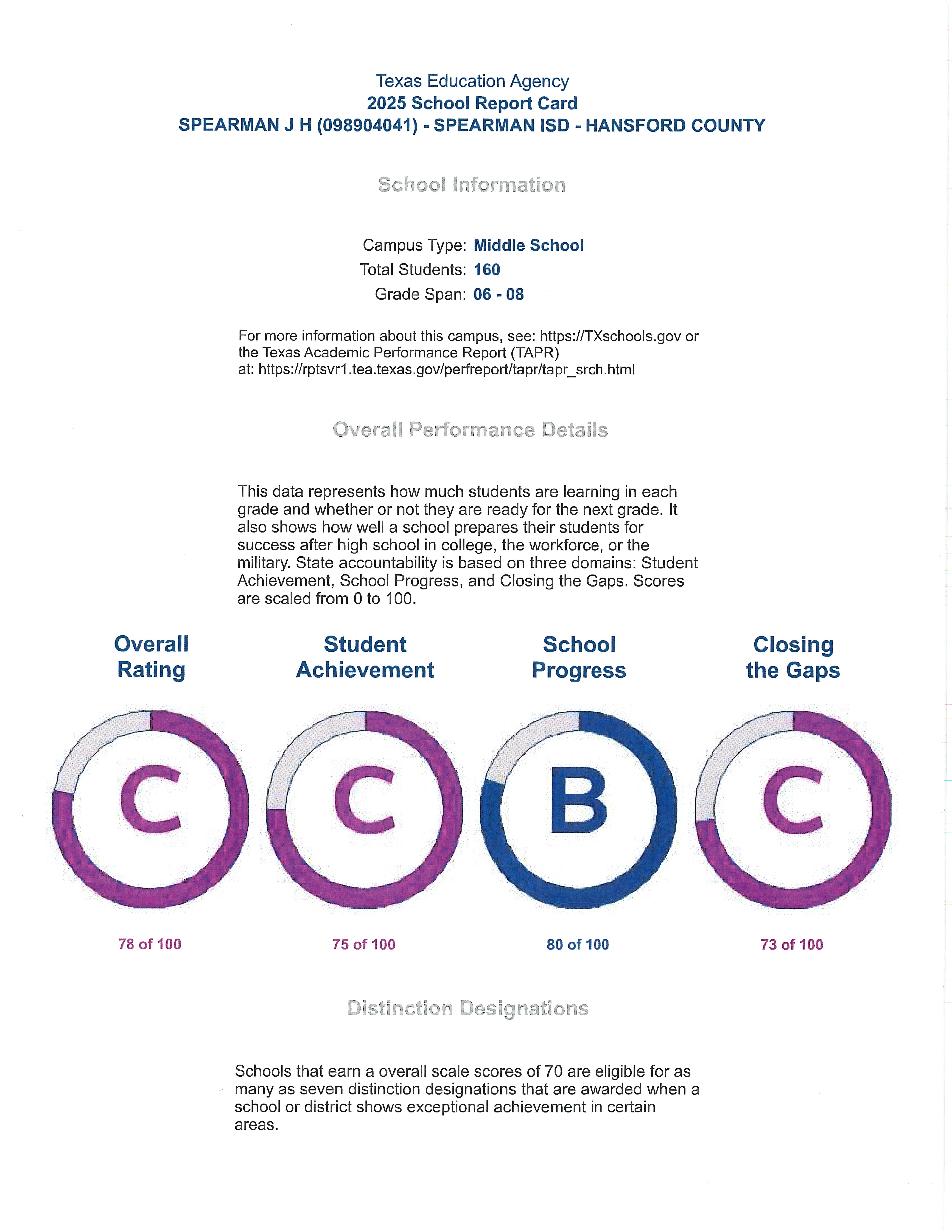 2025 SJH report card