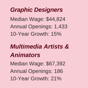 cte graphic design jobs