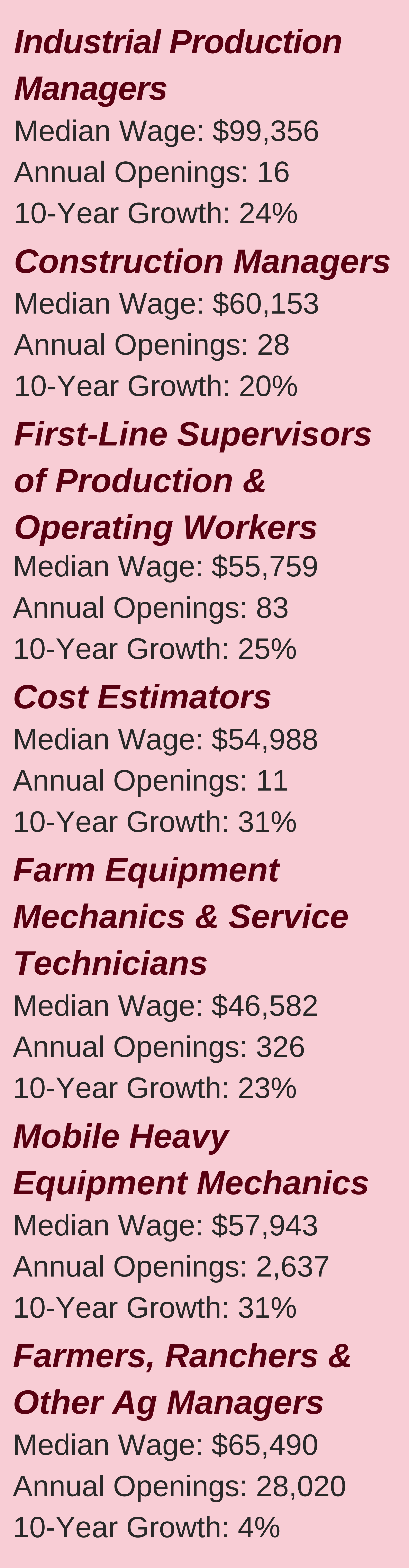 CTE welding jobs