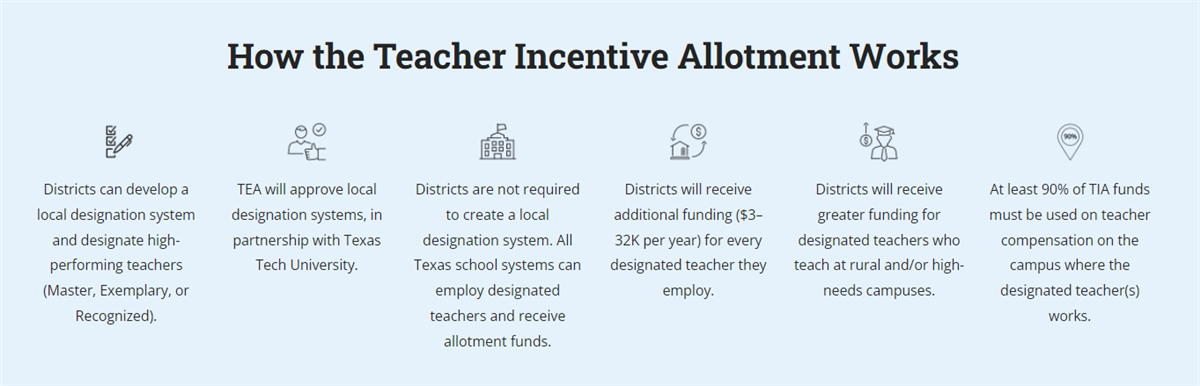 How the Teacher Incentive Allotment Works