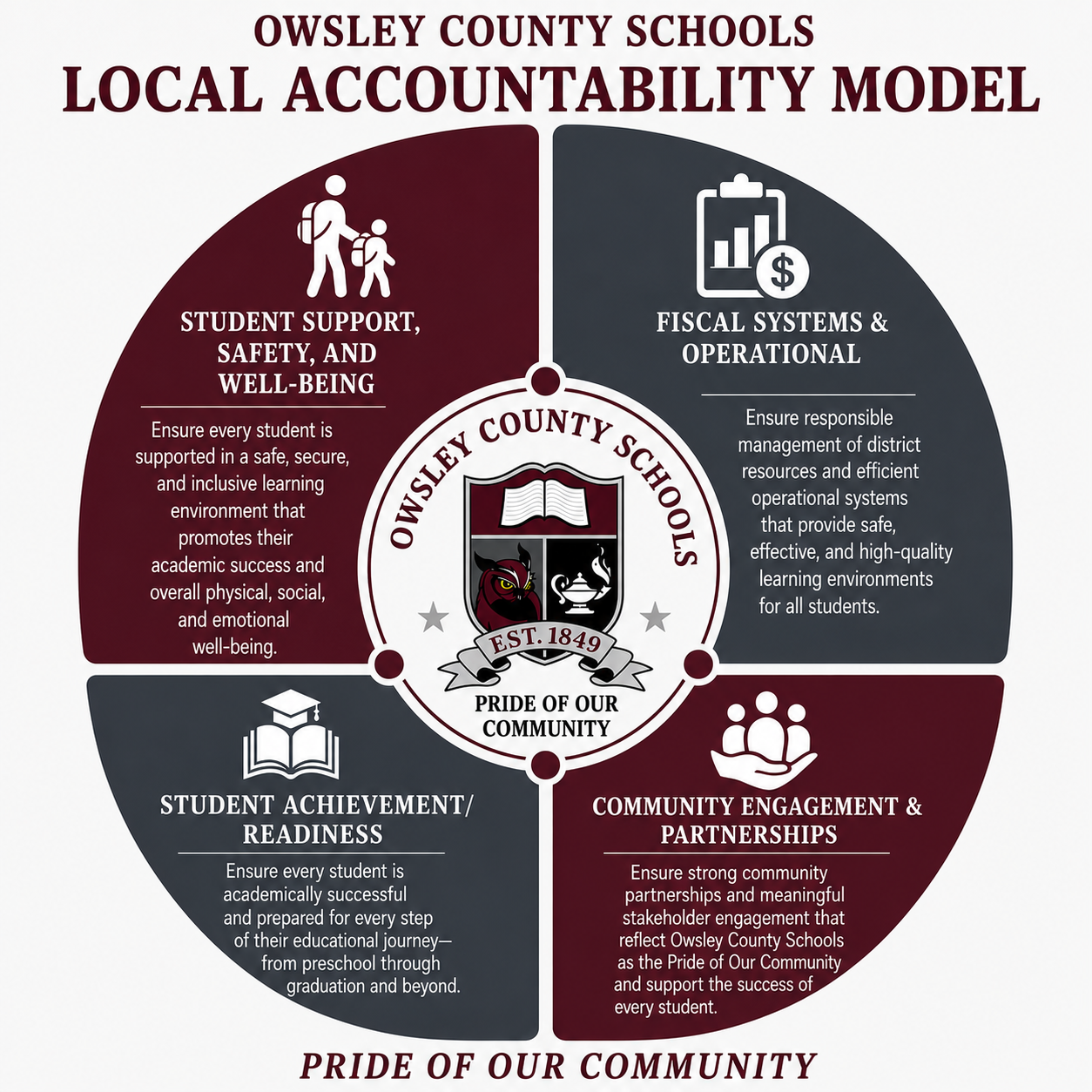 Local Accountability