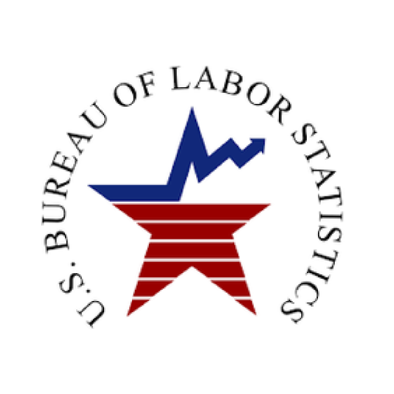 Bureau of Labor and Statistics