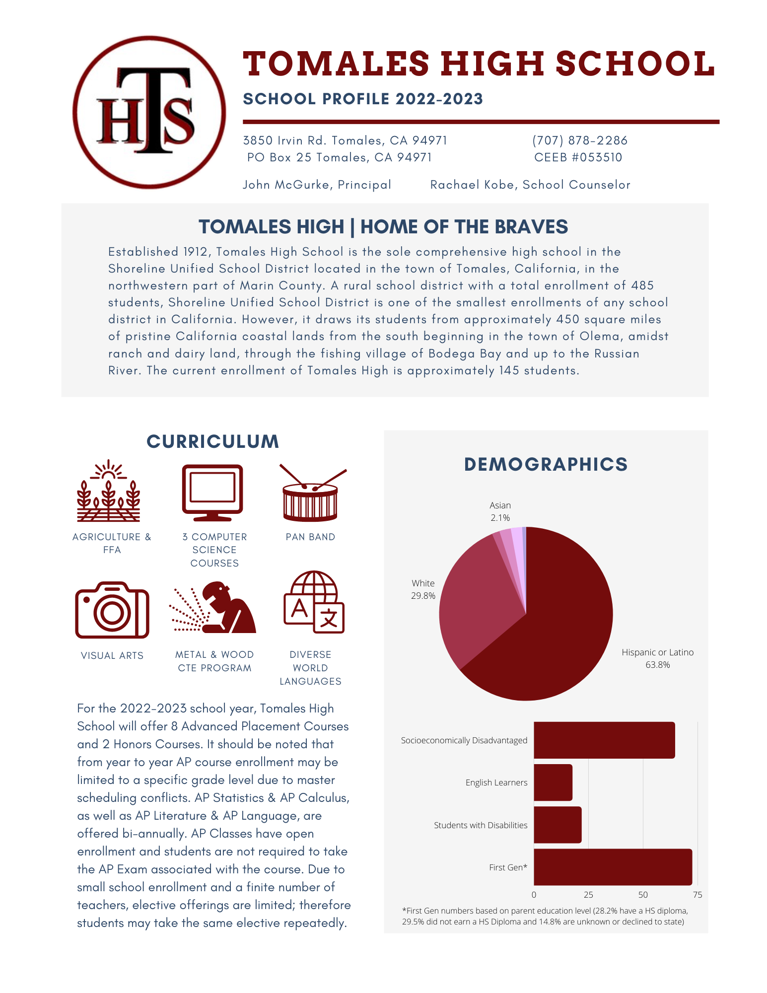 School Profile Tomales High School
