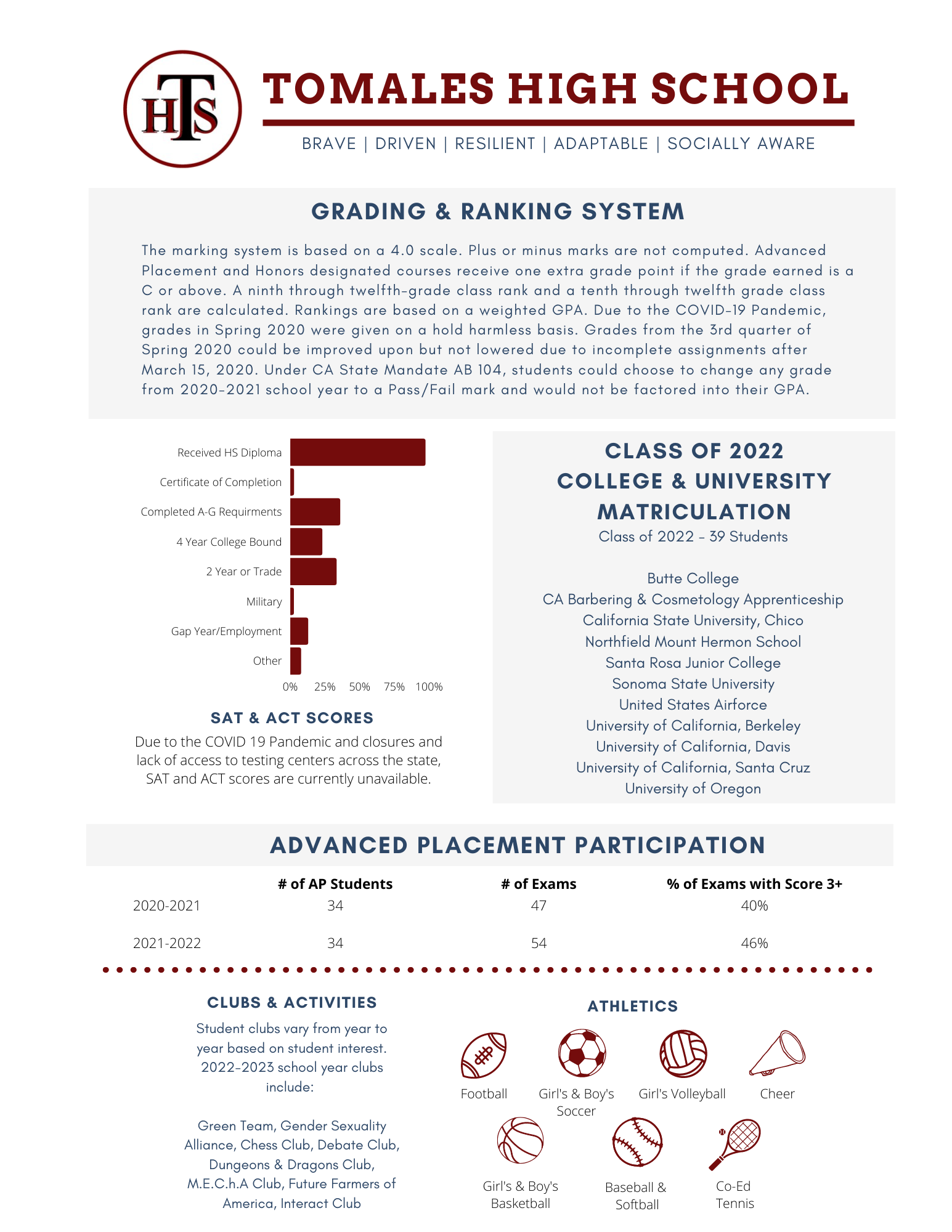 School Profile Tomales High School