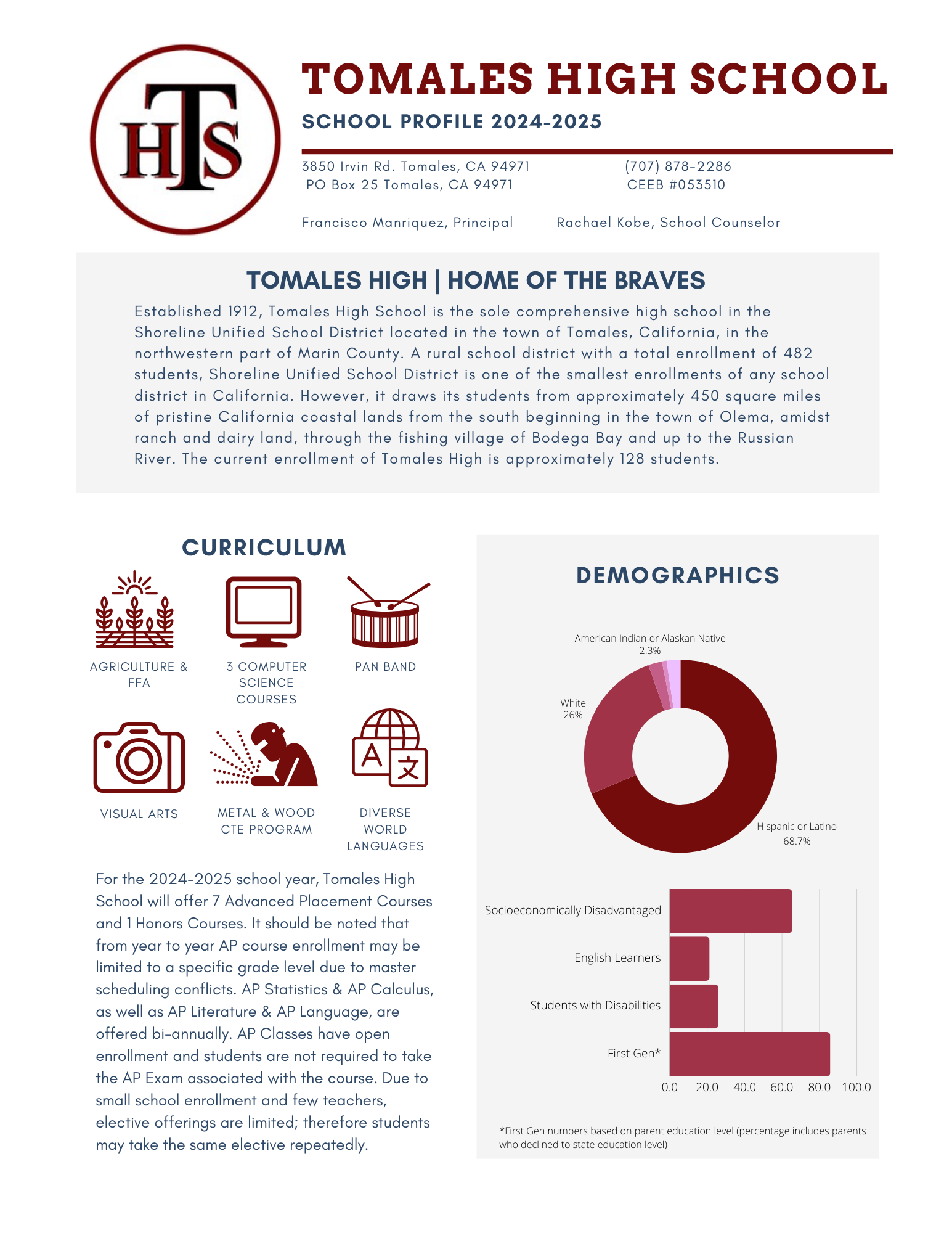 School Profile pg 1