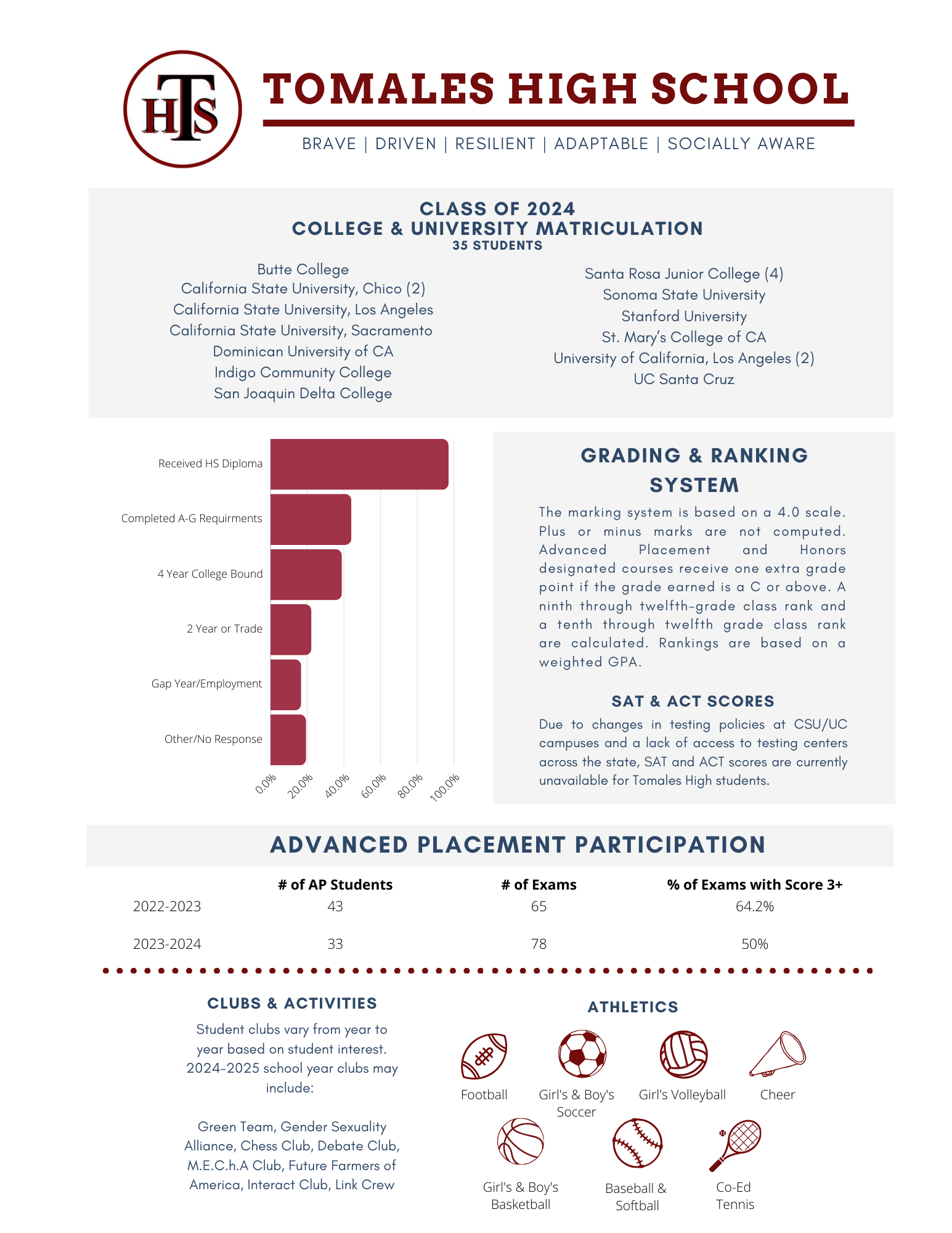 School Profile pg 2