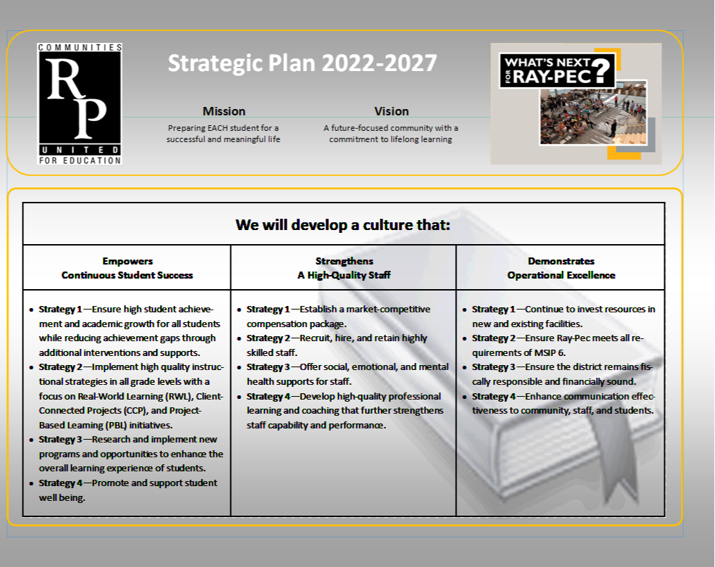 Strategic Plan one-page summary 2022-2027