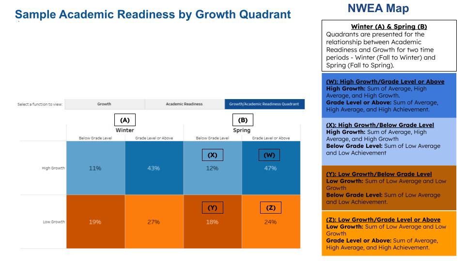 NWEA Academic Readiness By Growth