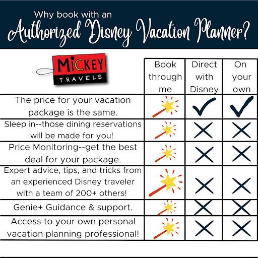 Disney vacation planning