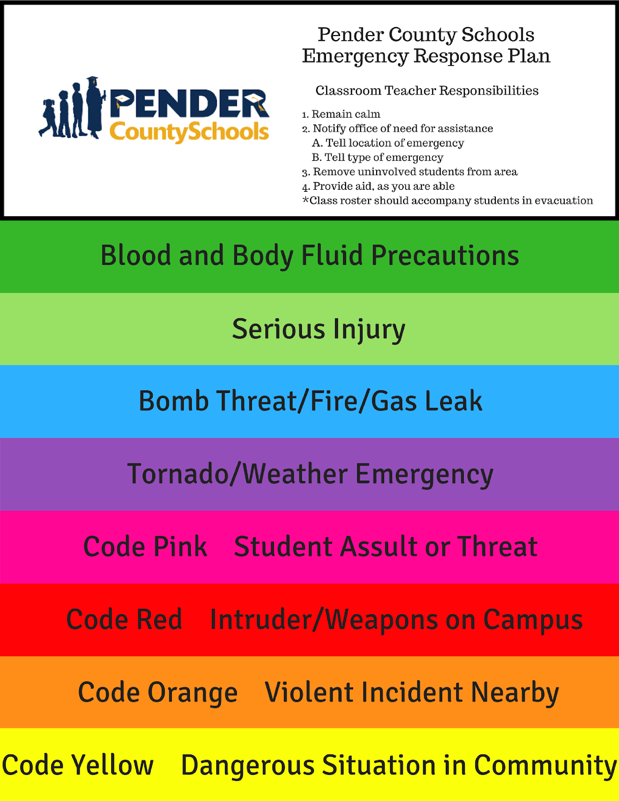 safety-pender-county-schools