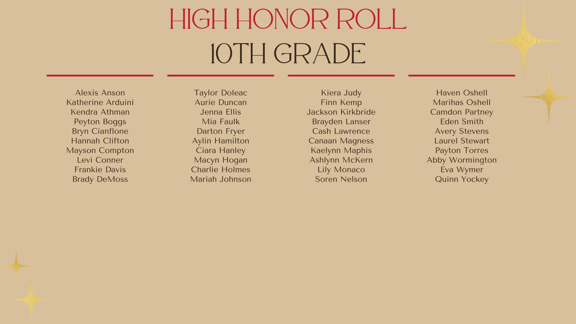 High Honor Roll 10th grade