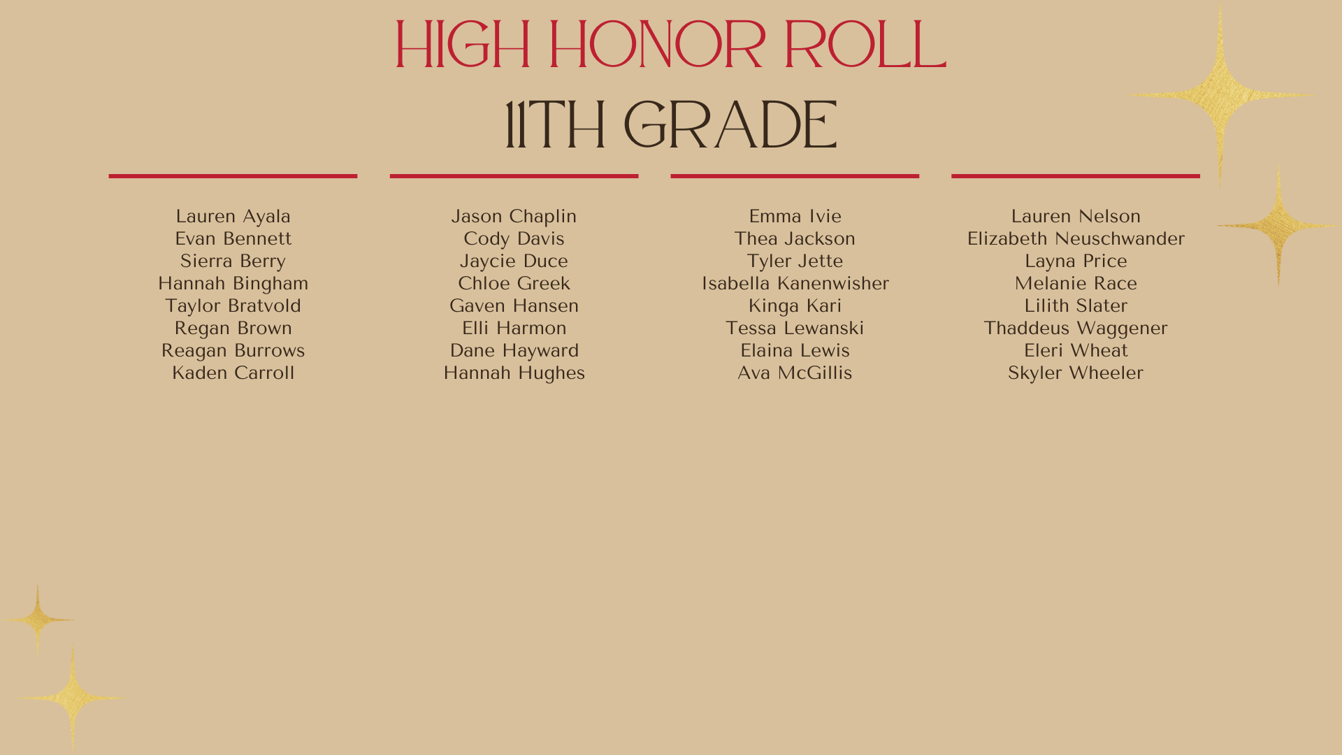 High Honor Roll 11th grade
