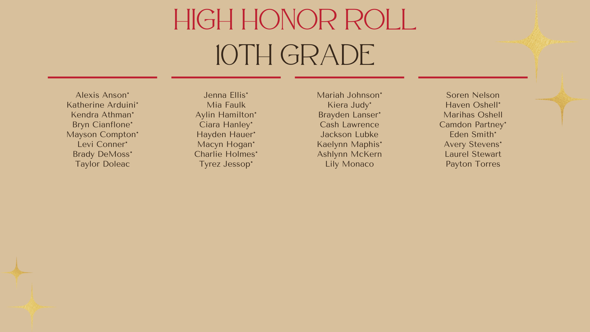 High Honor Roll 10th Grade