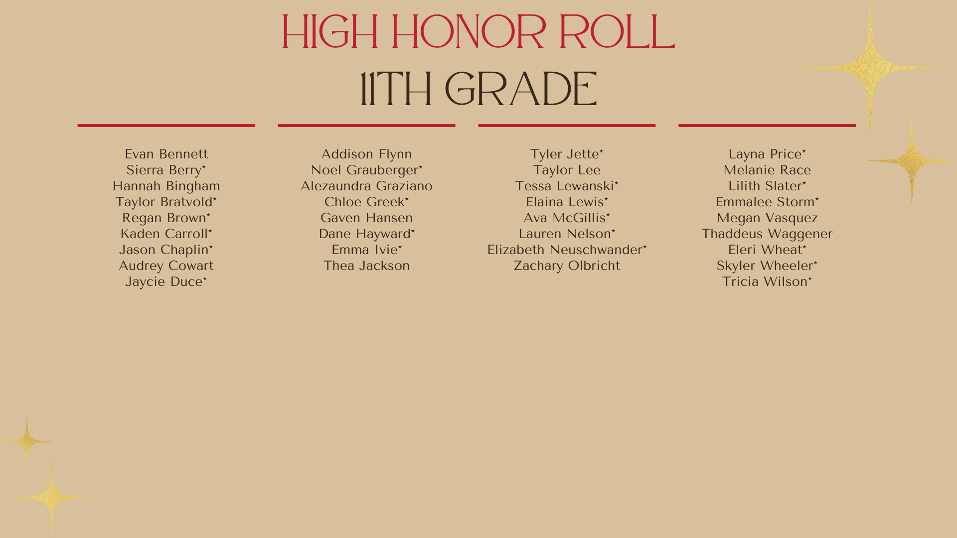 High Honor Roll 11th Grade