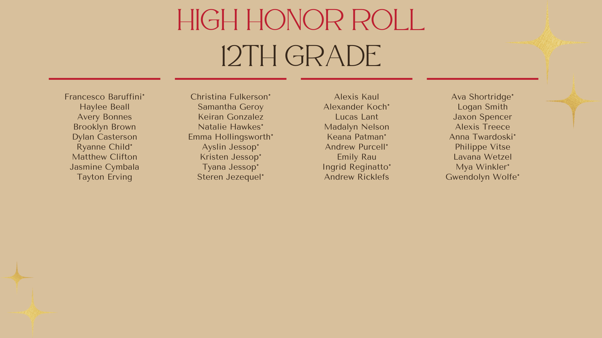 High Honor Roll 12th Grade