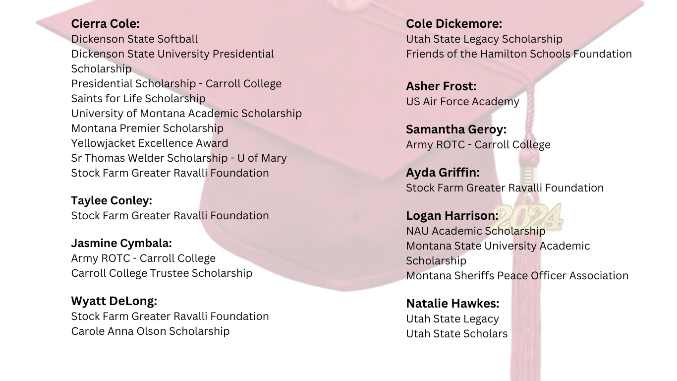 scholarship list