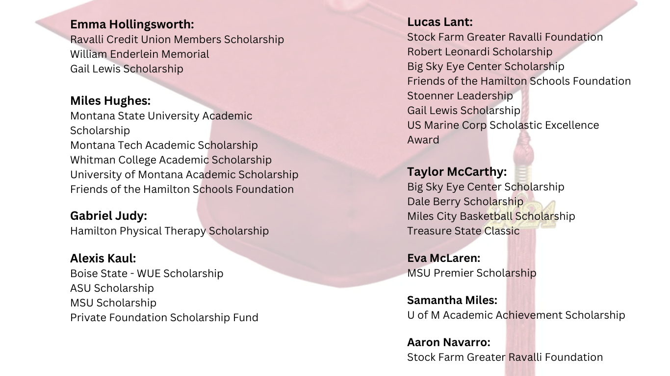 scholarship list