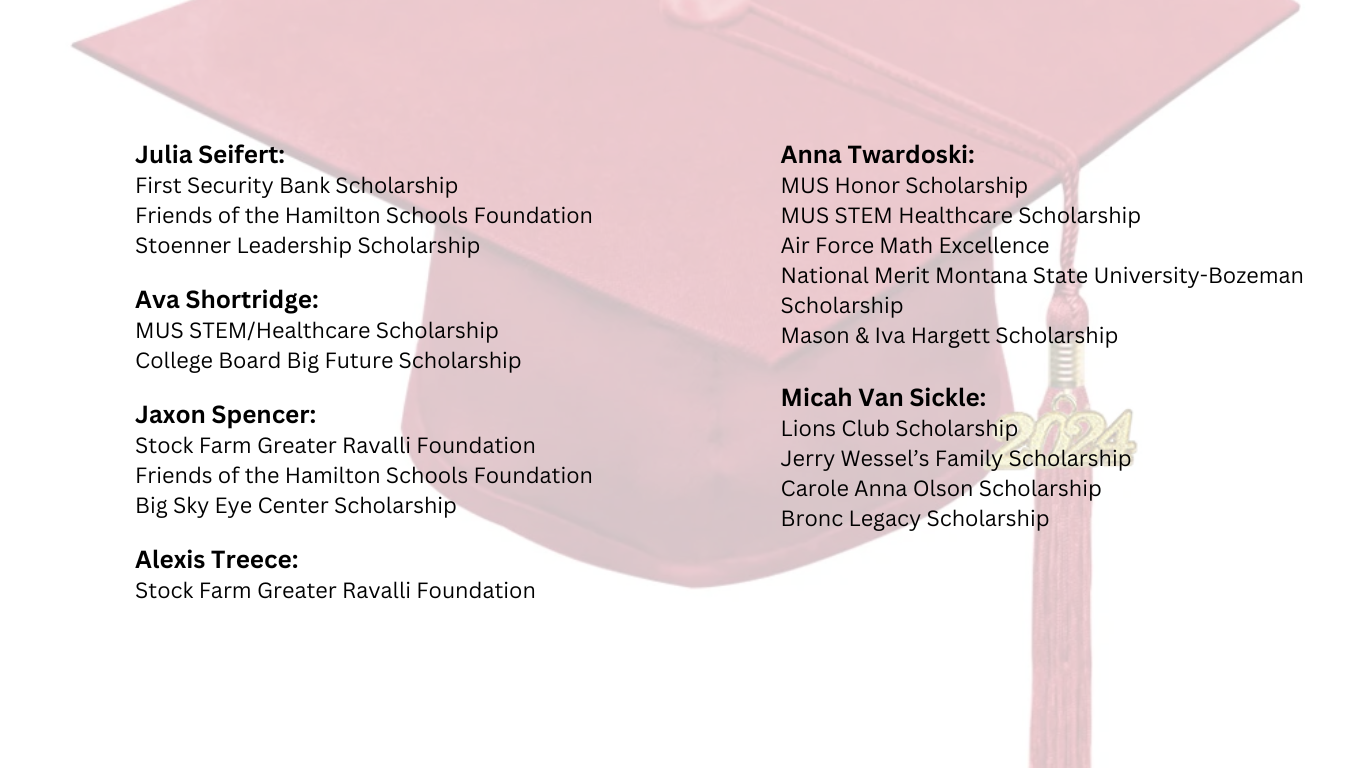 scholarship list